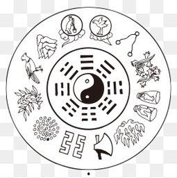 球形八卦图